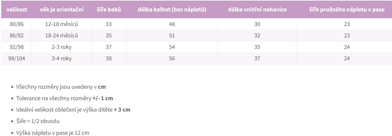UNUO batolecí beránek